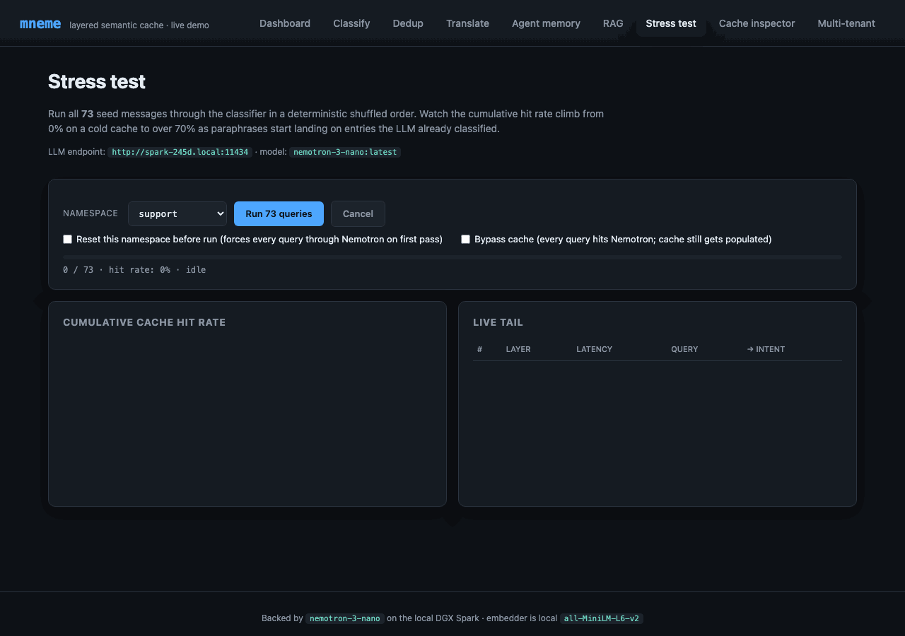 Stress test page with namespace selector, run button, progress bar, hit-rate chart, live tail of classifications